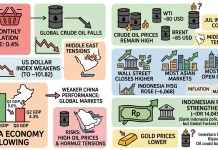 US Deflation, China Slows, Markets Watch