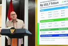 Investment Realization in the First Semester Grows by 7.2%
