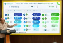Jakarta Records Highest Investment Realization in Indonesia by Mid 2026