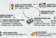 Oil Hits $90, Indonesia Market Faces Pressure Today
