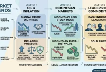 Rupiah Weakens as Markets Watch BI