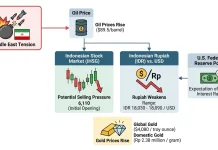 Middle East Tensions Weigh on Rupiah