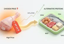 Chicken Price Hike Shifts Nutrition Program Menus