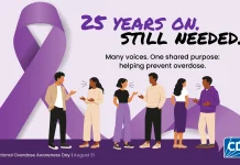 International Overdose Awareness Day: Raising Awareness and Prevention