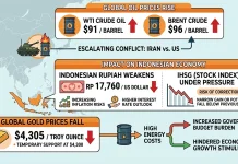 Rising Oil Prices Put Financial Markets at Risk