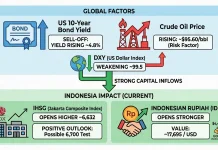 Oil Prices Rise, Markets Stay Resilient