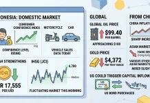 Oil Nears $100 as Markets Hold Steady