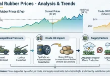 Rising Conflict Pushes Rubber Prices Higher