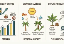 El Niño Supports Palm Oil Production
