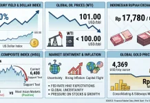Rupiah and IHSG Weaken, Gold Prices Ease