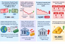 Rupiah Resilient as Stock Index Falls