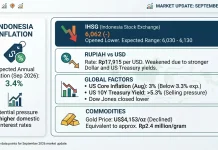 Rupiah and IHSG Face Renewed Selling Pressure