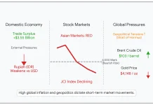 Rising Geopolitical Tensions Hit Stocks and Gold