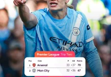 Man City Tundukkan Arsenal, Persaingan Liga Inggris Memanas