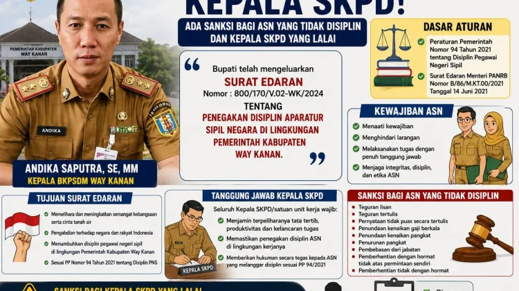 BKPSDM Way Kanan Ingatkan Sanksi bagi ASN Tak Disiplin