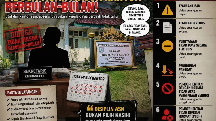 Dugaan ASN Mangkir, Kesbangpol Way Kanan Jadi Sorotan