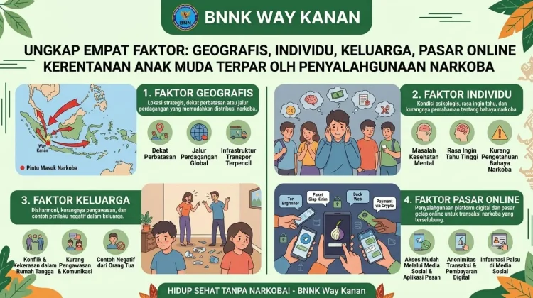 BNNK Way Kanan Ungkap Kerentanan Remaja Terhadap Narkoba