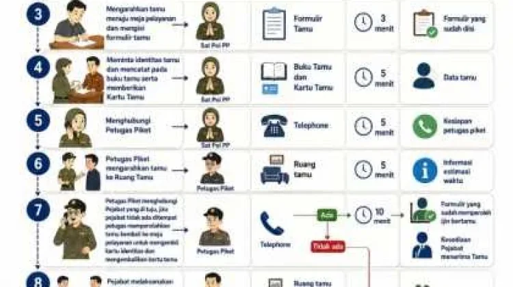 Pemkot Metro Tegaskan Sistem Penerimaan Tamu