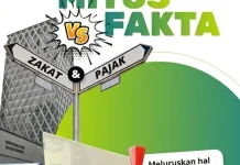 Mitos atau Fakta Bayar Zakat Berarti Lunas Pajak