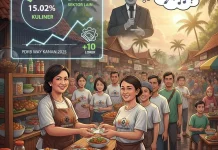 Industri Kuliner Way Kanan Sumbang 15,02 Persen ke PDRB, Serap Tenaga Kerja Lokal