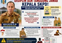 BKPSDM Way Kanan Ingatkan Sanksi bagi ASN Tak Disiplin