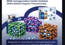 BRIN Ubah Minyak Kelapa Jadi Bio-jet Fuel dengan Katalis MOFs