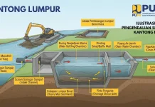 Cara Kerja Kantong Lumpur
