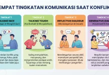 Empat Tingkatan Komunikasi saat Konflik