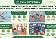 BNNK Way Kanan Ungkap Kerentanan Remaja Terhadap Narkoba