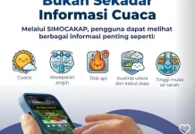 SIMOCAKAP BRIN Pantau Cuaca, Titik Api, dan Muka Air Tanah dalam Satu Platform