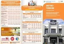 Ekonomi Kota Metro Tumbuh 5,20 Persen