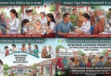 ILP Puskesmas Way Kanan Berbasis Siklus Hidup