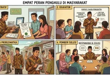 Empat Peran Penghulu