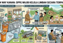 DLH Way Kanan Wajibkan SPPG Kelola Limbah Secara Terpadu