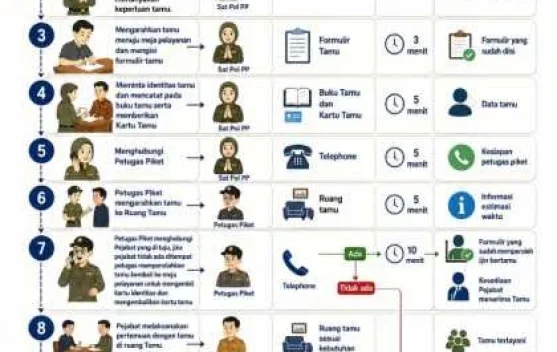 Pemkot Metro Tegaskan Sistem Penerimaan Tamu