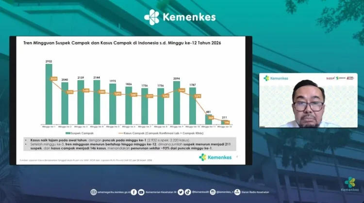 Kasus Campak Menurun, Kemenkes Gencarkan Vaksinasi Khusunya Bagi Tenaga Medis