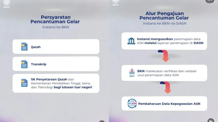 BKN Jelaskan Mekanisme Pencantuman Gelar ASN