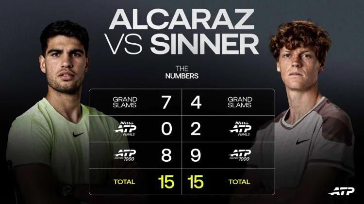 Jannik Sinner Menyamai Alcaraz dalam Capaian Jumlah ‘Big Titles’