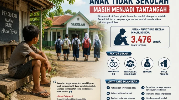 Ribuan Anak Tidak Sekolah, Pemkab Gunungkidul Intensifkan Penanganan