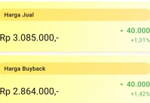 Begini Grafik Harga Emas Sepanjang Febuari 2026