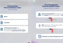 BKN Jelaskan Mekanisme Pencantuman Gelar ASN