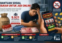Ribuan KPM Terindikasi Judol, Ratusan Warga Ajukan Sanggah
