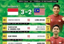 Tim Bulu Tangkis Putra Indonesia Amankan Kemenangan Dramatis 3-2 atas Malaysia