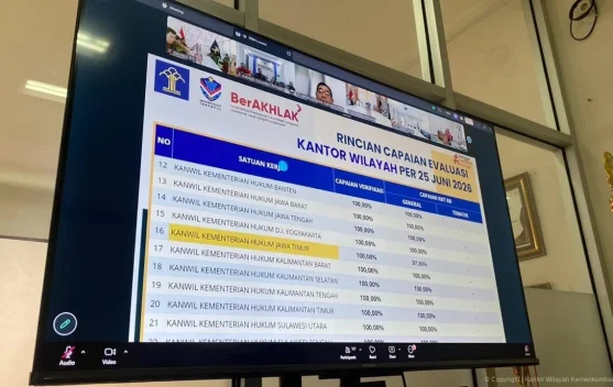 Capai 100 Persen Pengumpulan Data Dukung, Jajaran Agung Rektono Seto Bersyukur
