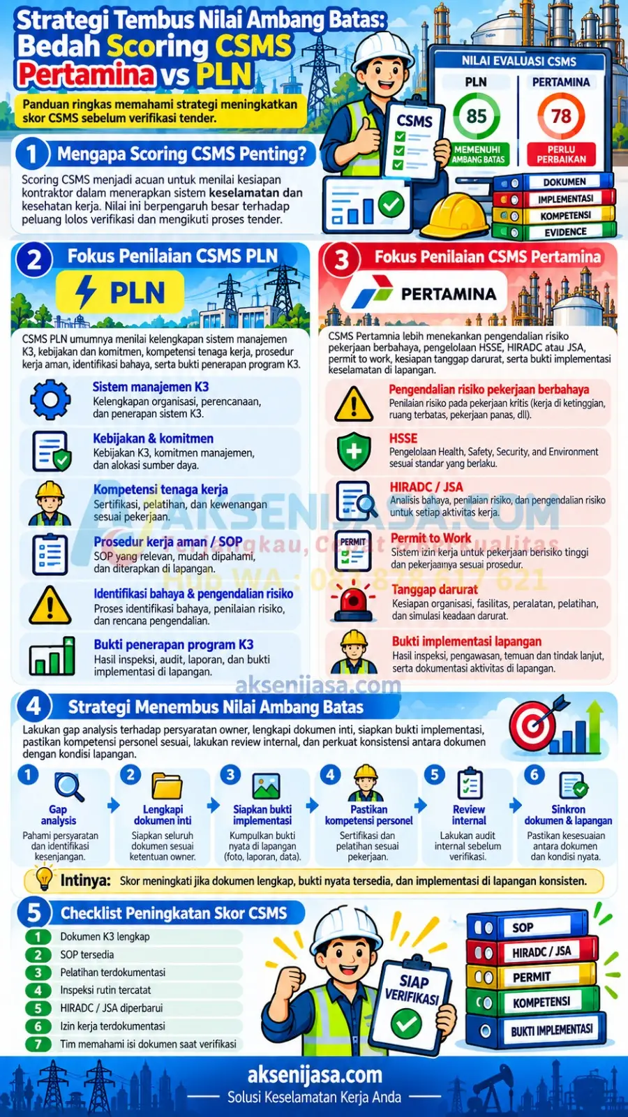 strategi-tembus-nilai-ambang-batas-bedah-scoring-csms-pertamina-vs-pln