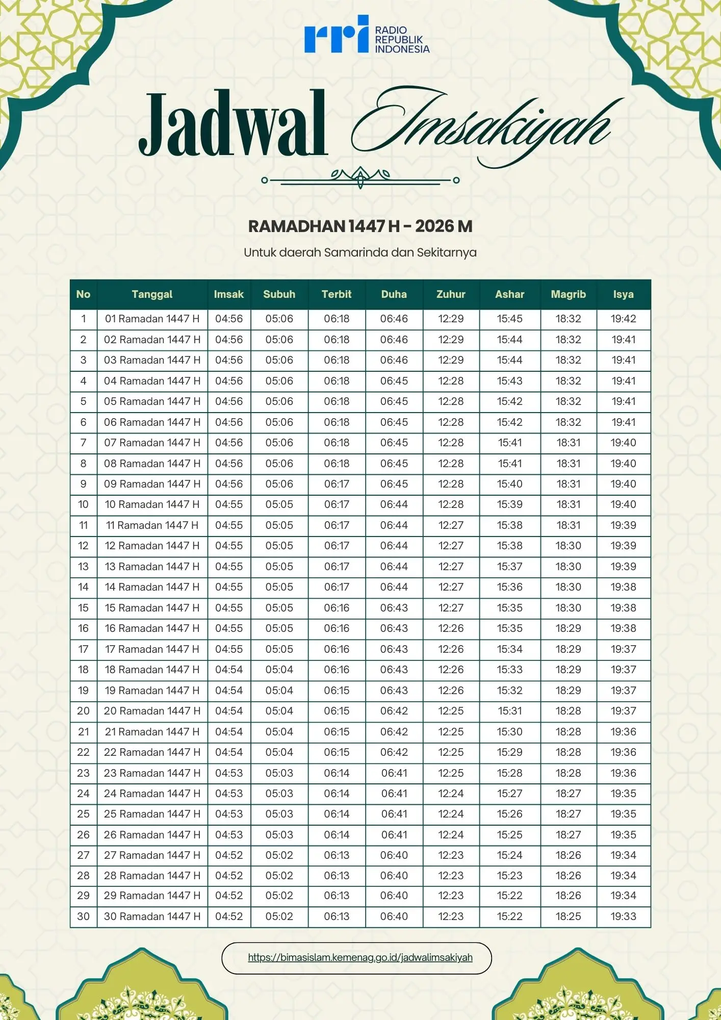 Sumber : bimasislam.kemenag.go.id/jadwalimsakiyah / Dok. Raditia